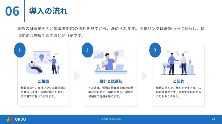 資料の 21 ページ目「導入の流れ」